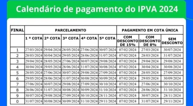 IPVA com desconto de 8% para veículos com final de placa 9 termina nesta terça (30)